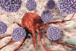 Responsiveness to immunotherapy